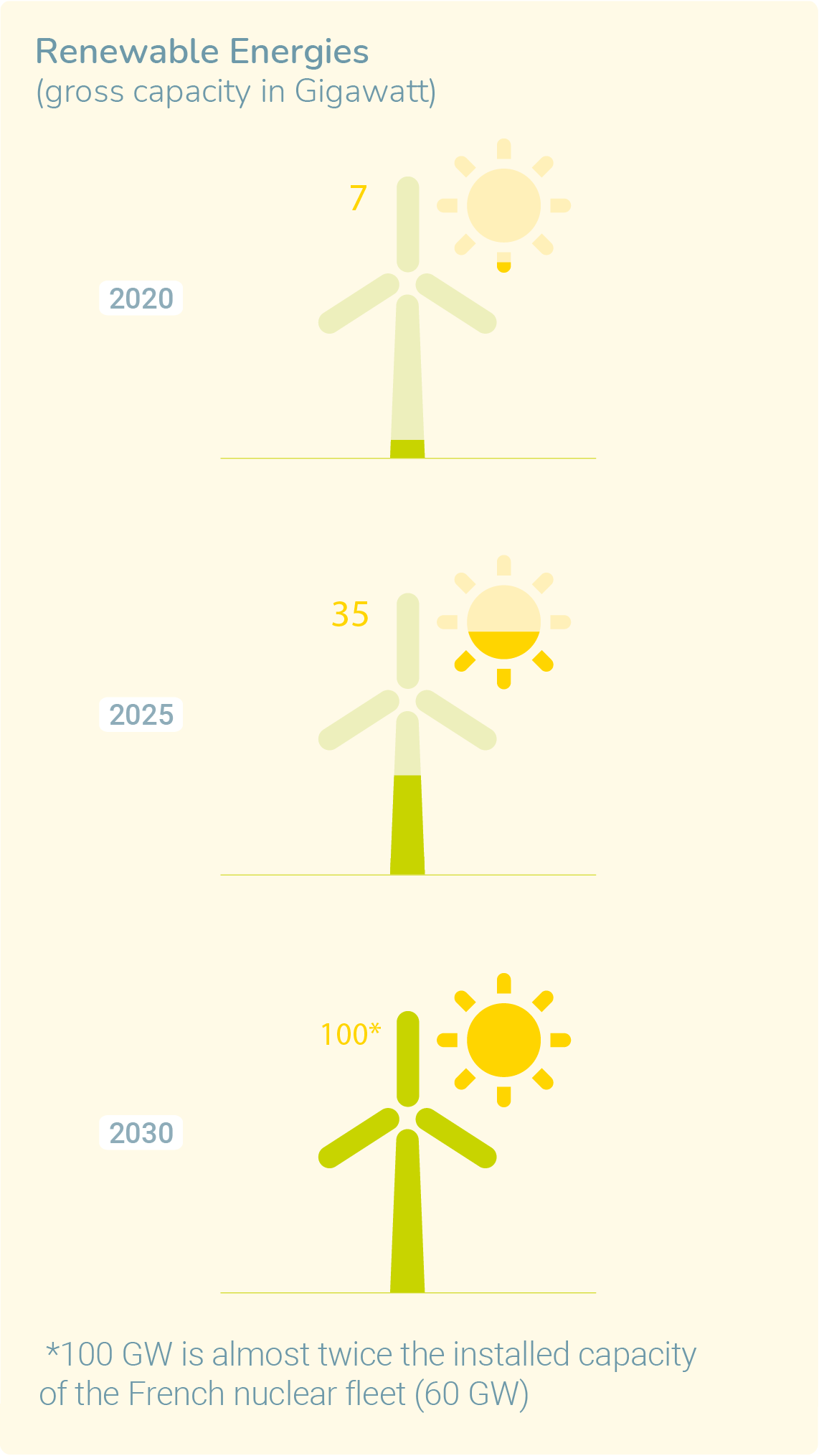 Renewable Energies