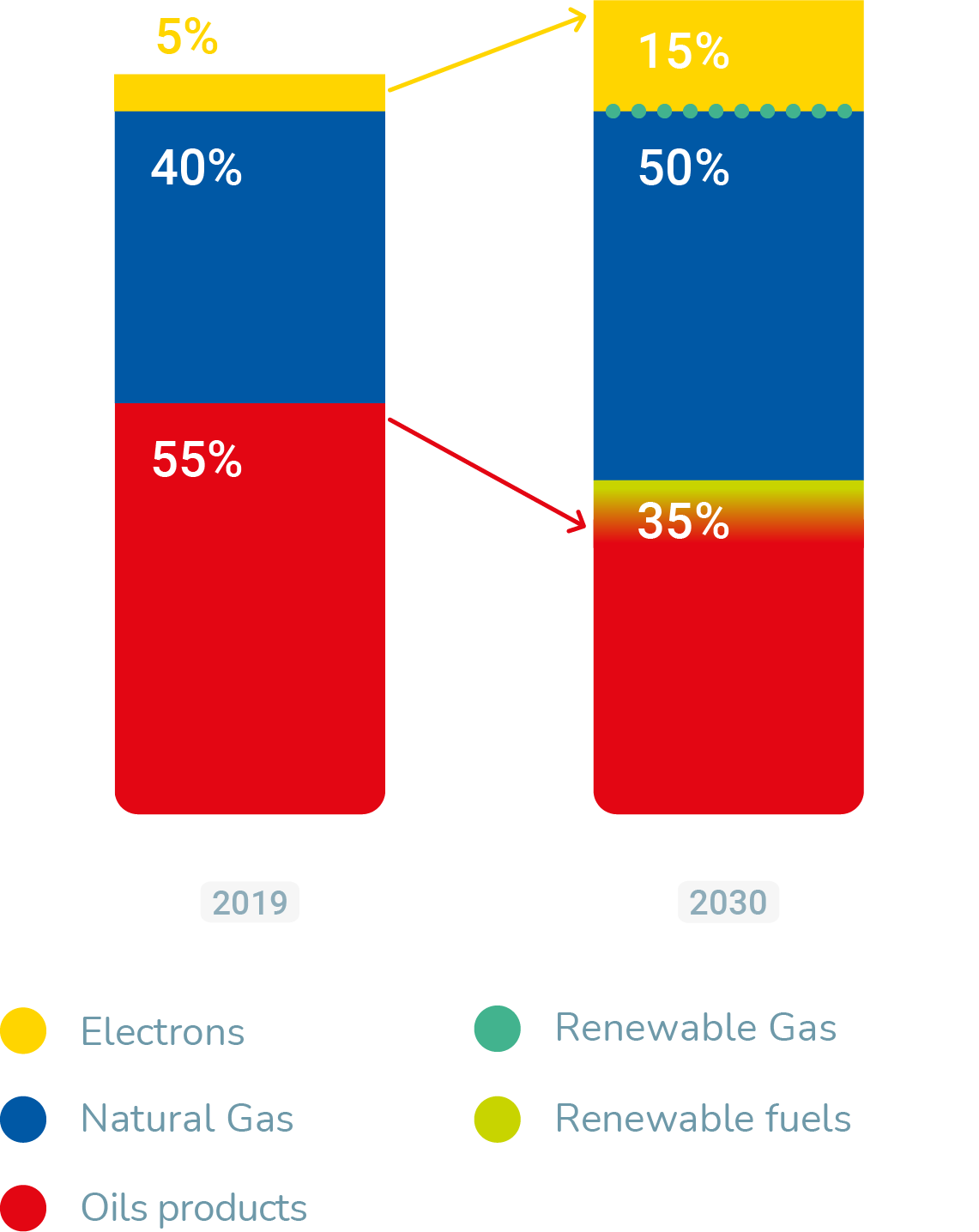 energy-is-reinventing-itself-total-is-becoming-totalenergies