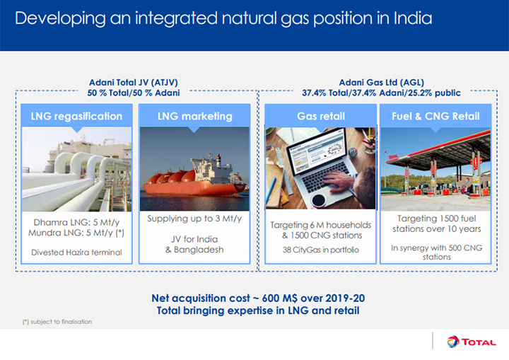 Developing an integrated natural gas position in India