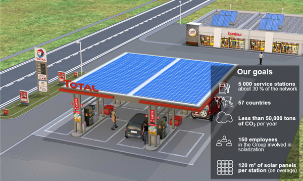 Thousandth Solar-Powered Service Station