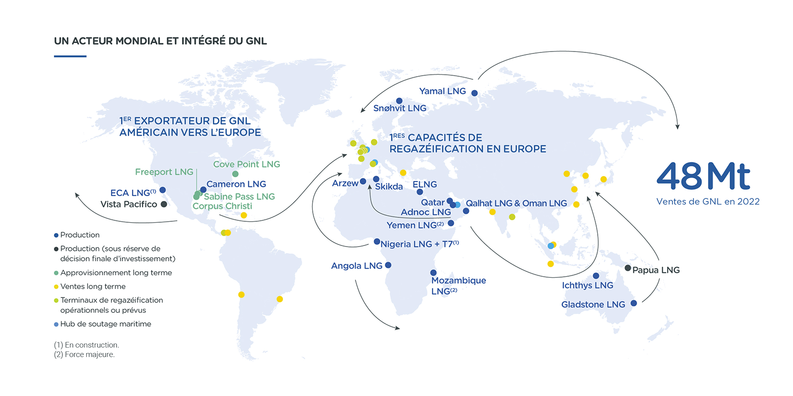Infographie : "Un acteur mondial et intégré du GNL"