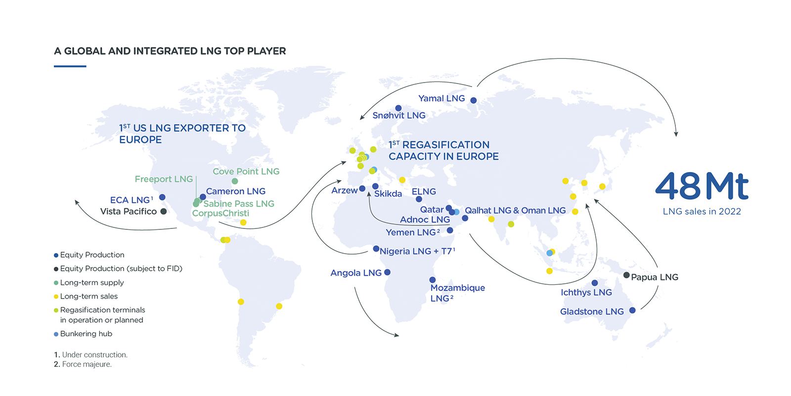 Infographics : "An integrated global LNG player"