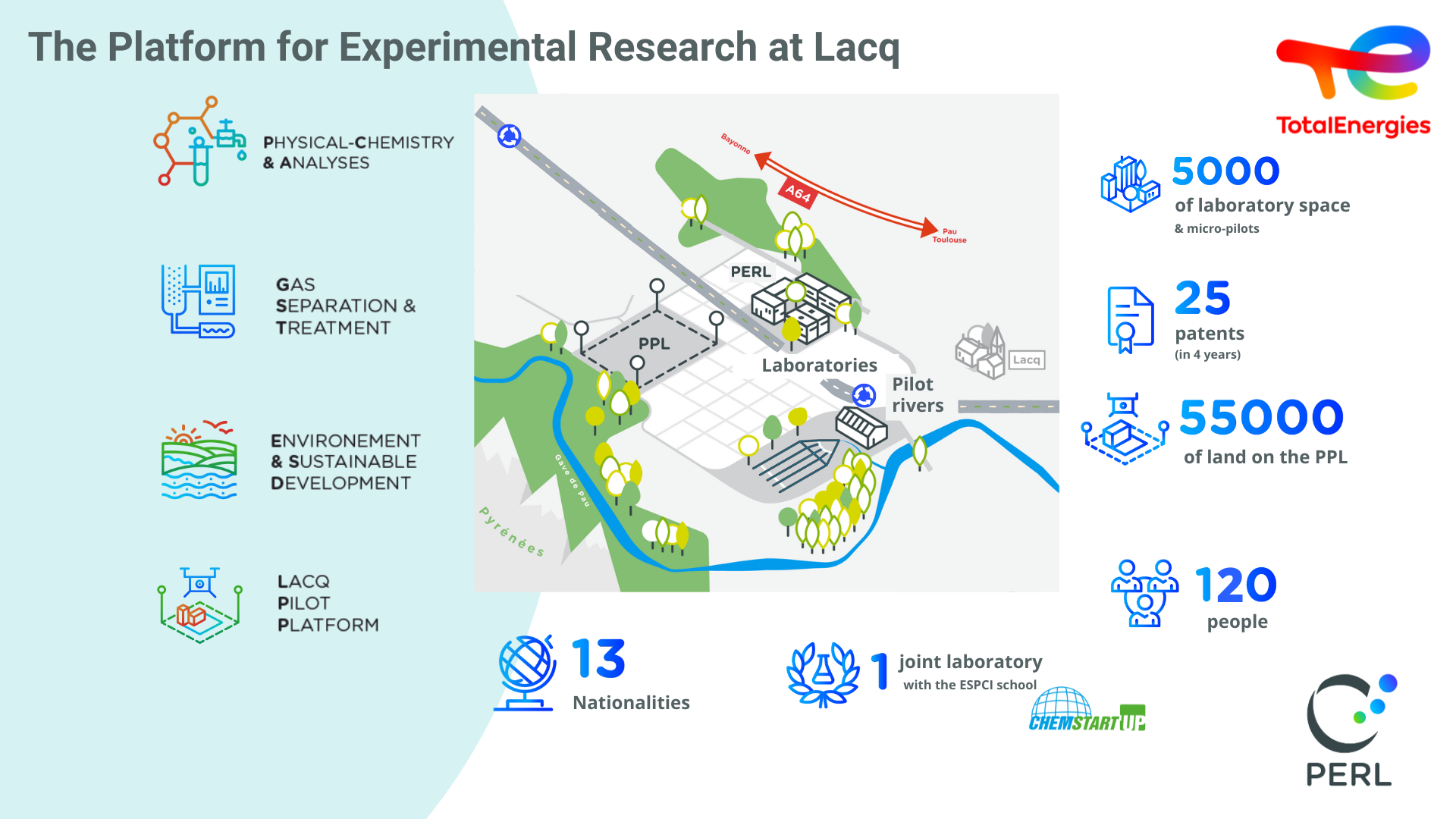 Infographics « The Platform for Experimental Research at Lacq » - see detailed description hereafter