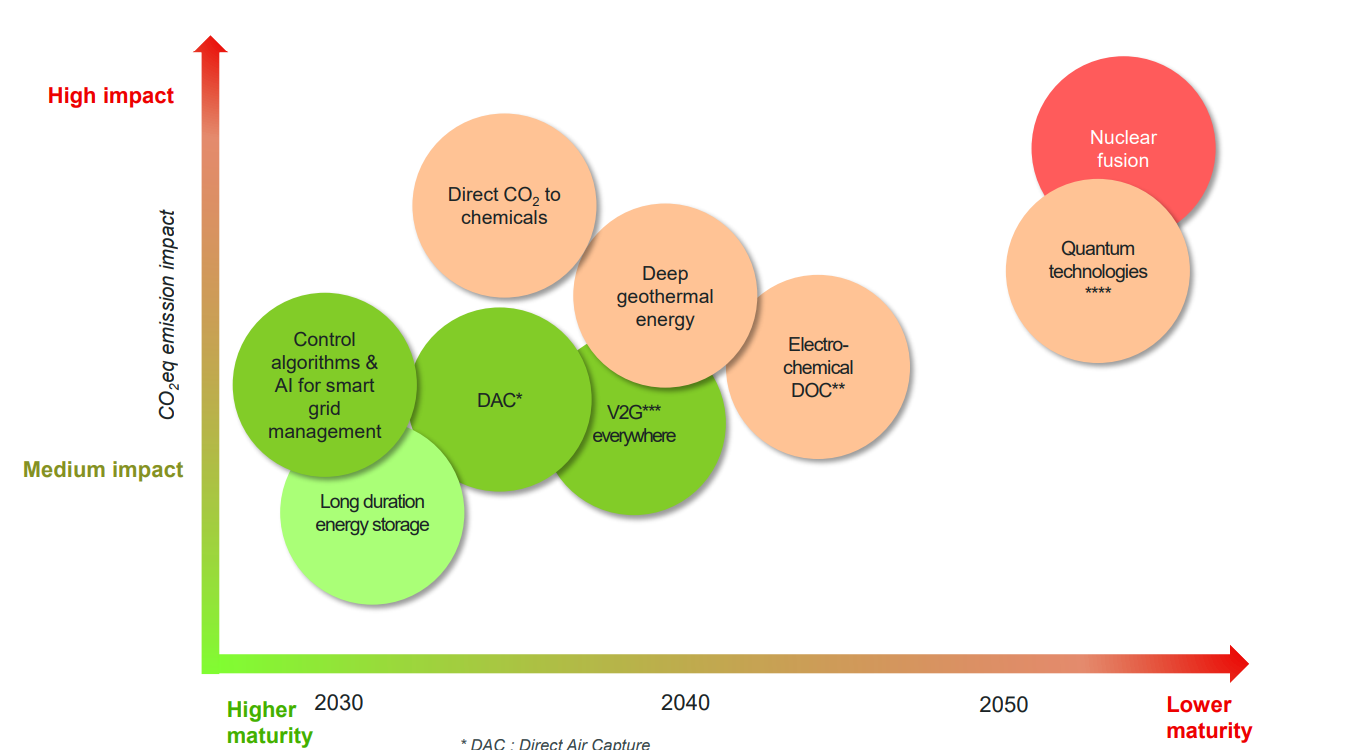 Infographics "Prioritizing and planning technology deployment" - see description hereafter or Click on it to enlarge