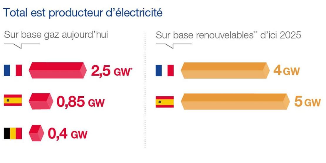 Gaz et électricité : notre présence sur le marché européen