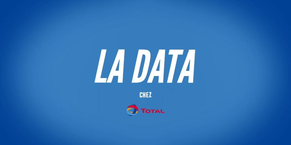 Total et la Data