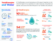 "TotalEnergies and water" infographics - click to open