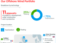 TotalEnergies’ offshore wind power portfolio worldwide