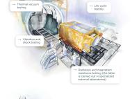 Infographics "Batteries in the four corners of the world n°3 Space" - see detailed description hereafter - open the PDF
