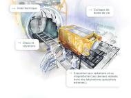 Infographie « Les batteries du bout du monde n°3 L'Espace » - voir description détaillée ci-après - ouvrir le PDF