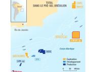 Total dans le pré-sel brésilien