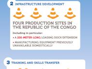 Local content at Moho Nord