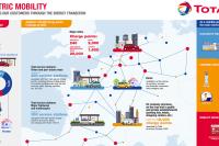 Infographics about electric mobility at Total