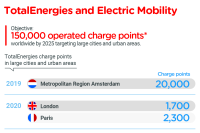 Our strategy to accelerate growth in electric mobility