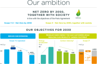 Infographics "Our ambition, net zero by 2050, together with society" (pop-in)