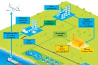 "decarbonization project by Holcim and Totalenergies" infographics - see description above