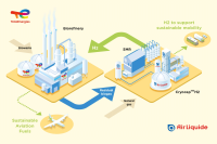 Production and valorization process of renewable hydrogen on the Grandpuits site