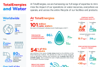"TotalEnergies and water" infographics - click to open
