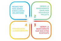 Infographie "Nos engagements"