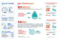 Infographie "TotalEnergies et l'eau" - voir l'infographie