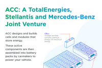 ACC: A TotalEnergies, Stellantis and Mercedes-Benz Joint Venture
