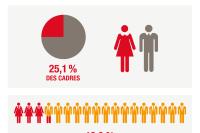 Total Infographie féminisation