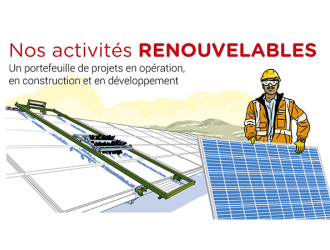 Nos activités renouvelables : un portefeuille de projets en opération, en construction et en développement