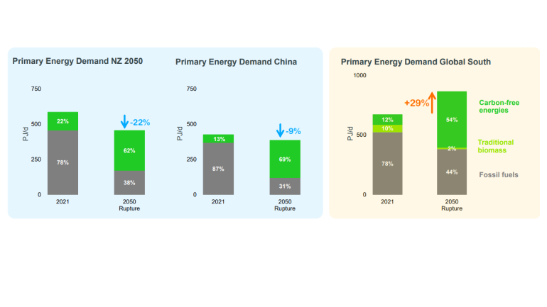 Infographics « Primary Energy Demand » - see detailed description hereafter