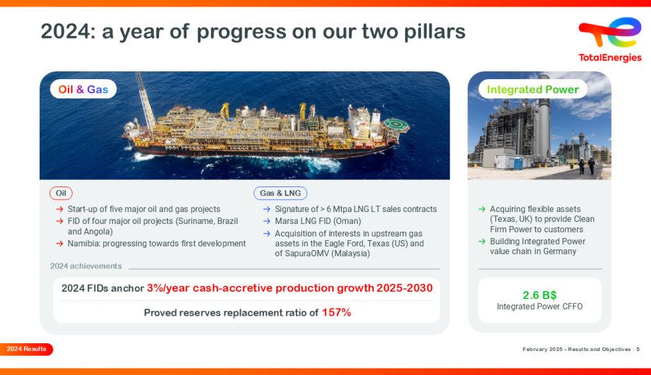 2024: a year of progress on our two pillars - see description hereafter