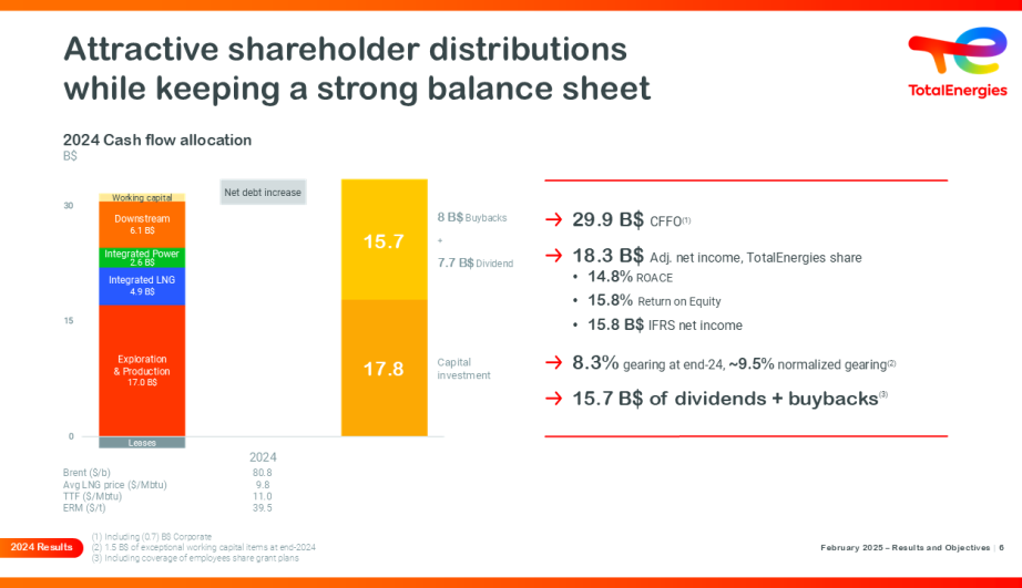 Attractive shareholder distributions while keeping a strong balance sheet - see detailed description hereafter