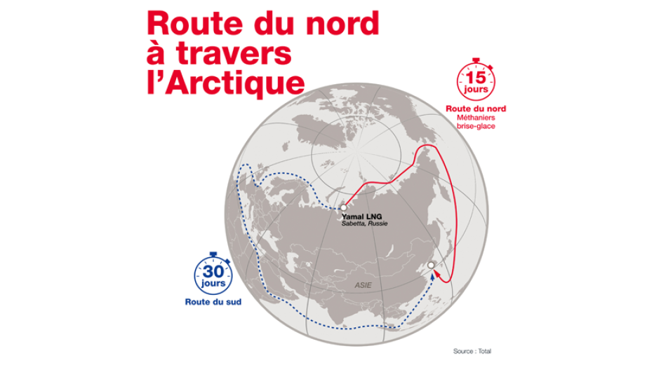 Route du nord à travers l'Arctique. Les routes empruntées par les méthaniers brise-glace.