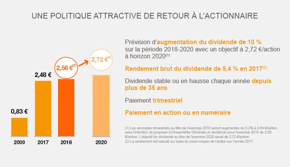 total dividendes schema 2018