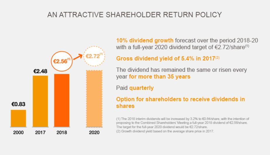 total dividendes schema 02 2017