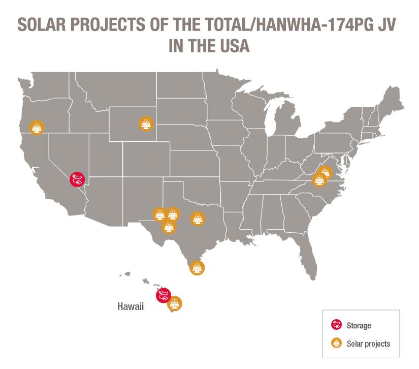 Solar Projects of the Total-Hanwha 174PG JV in the USA