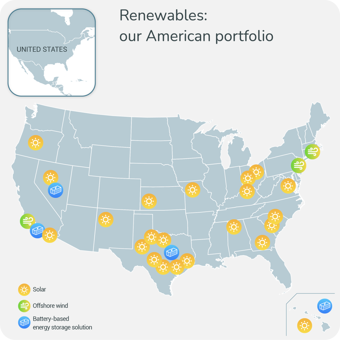 Rnewables: our American portfolio