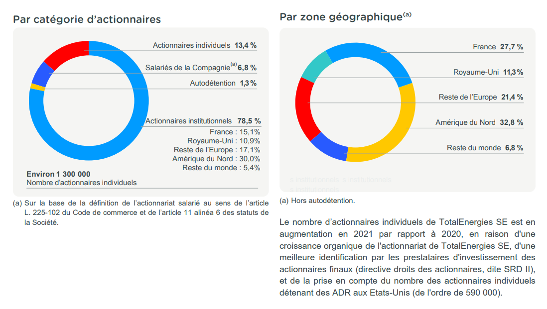 BalanceTonSalaire  - Page 2 Structure_actionnariat_par_categroie_dactionnaire_et_par_zone_geographique_DEU_2021