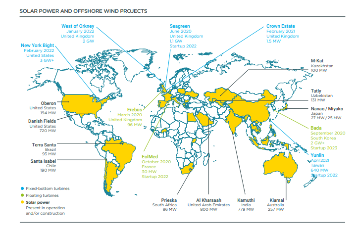 Solar power and offshore wind projects 