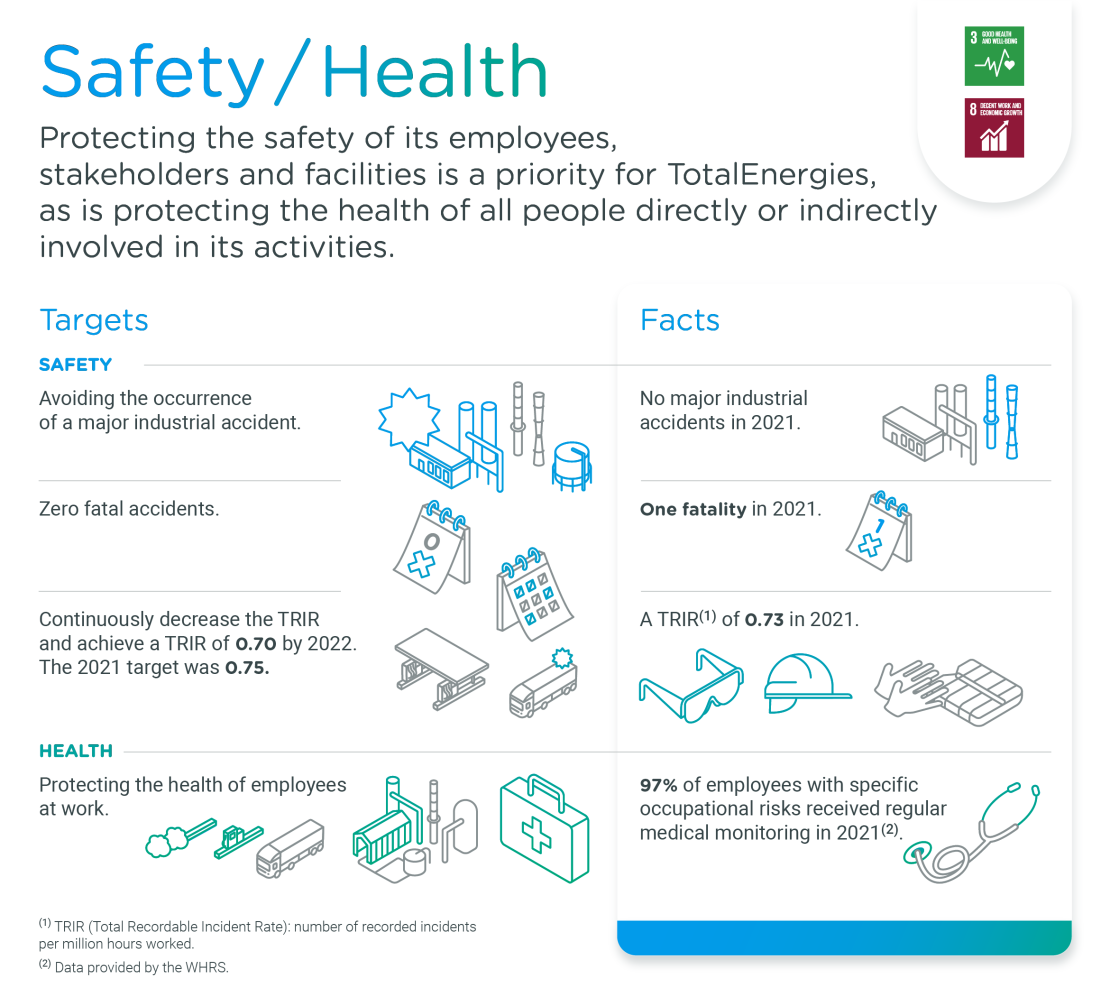Targets Safety/Health