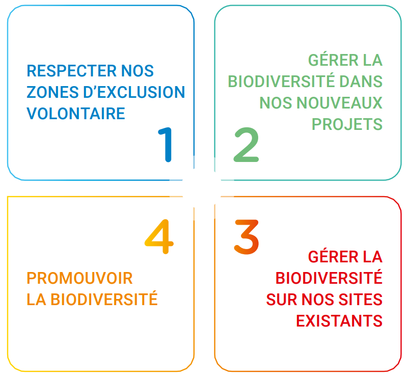 biodiversité 4 ambitions