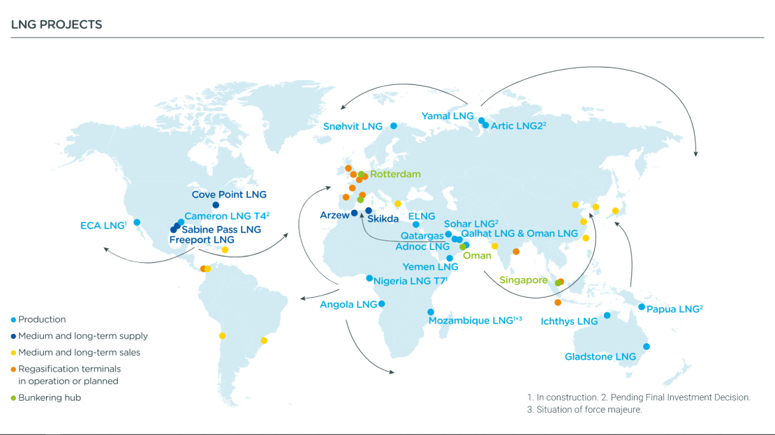 TotalEnergies: World no. 2 in LNG