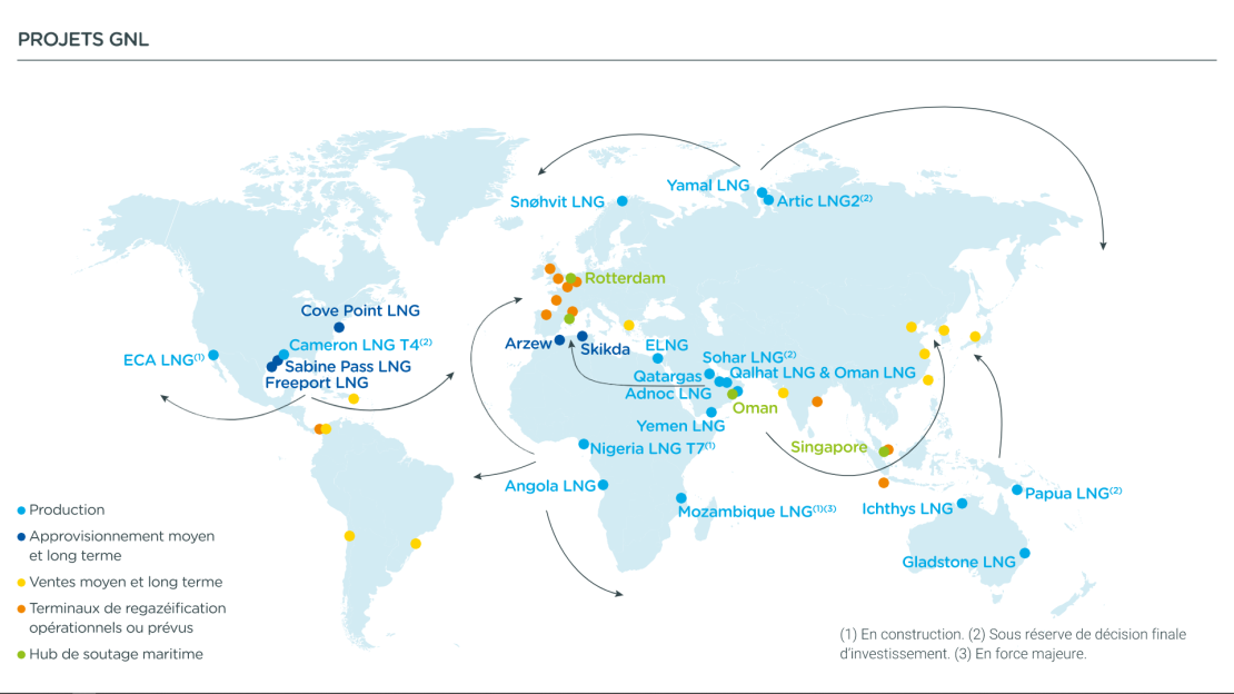 TotalEnergies : N°2 mondial du GNL