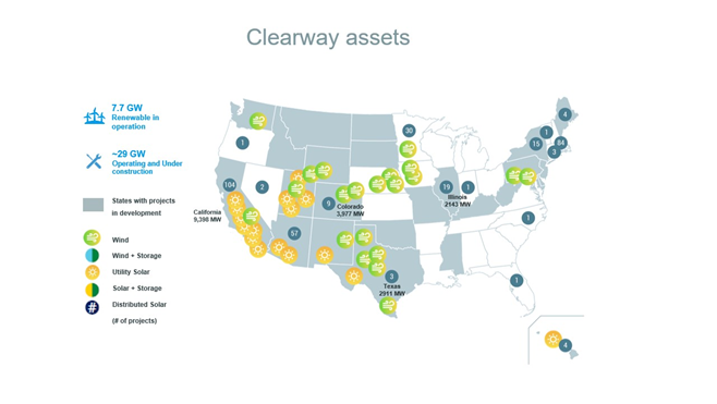 Clearway assets