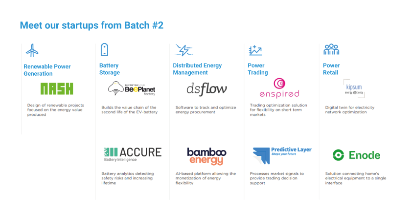 "Meet our startups from Batch #2" infographics - see detailed description hereafter