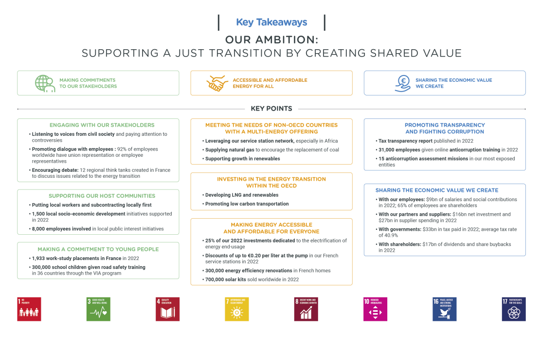 Infographics "Our ambition: supporting a just transition by creating shared value" - see description hereafter