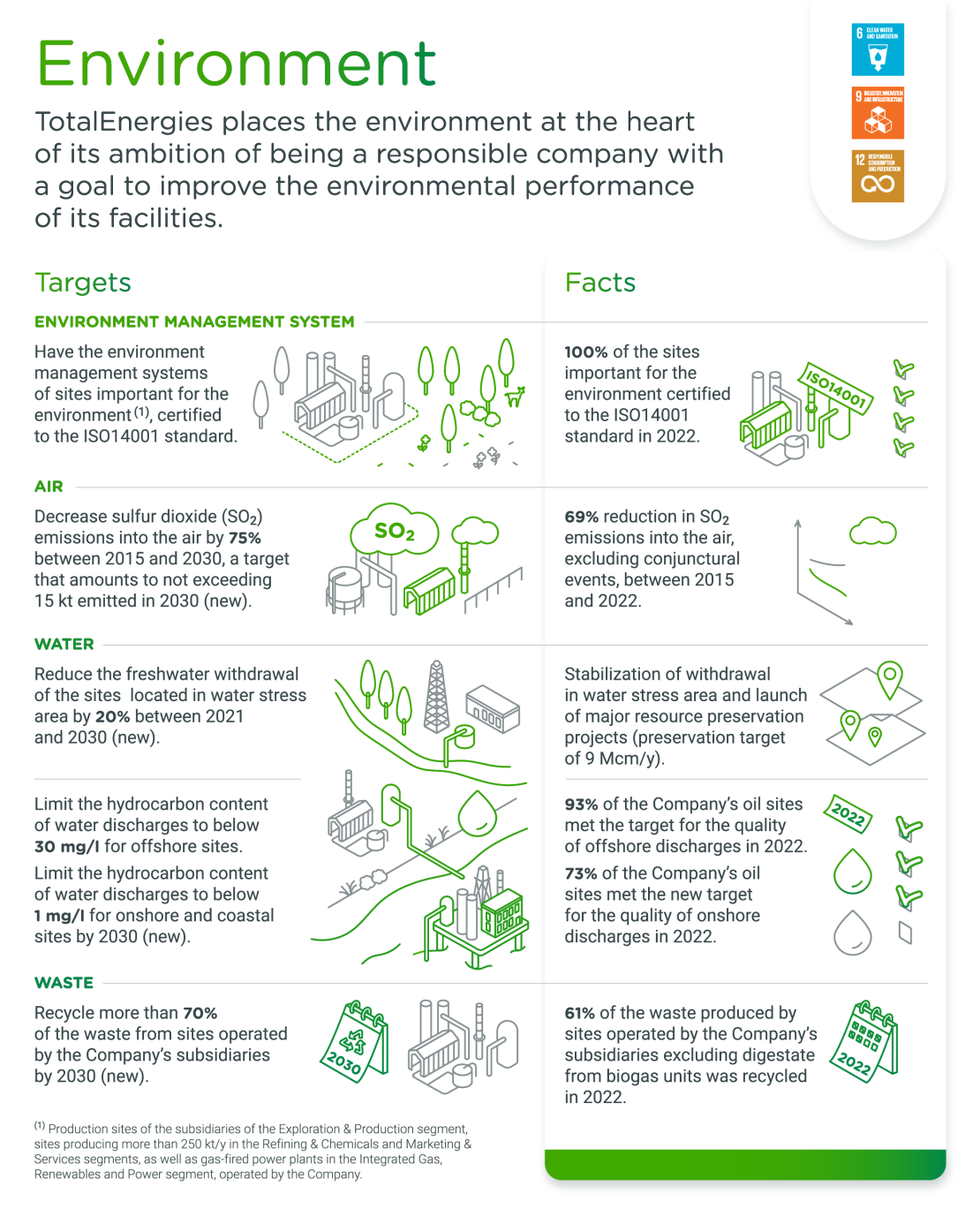 Infographics "Targets environment" - see detailed description hereafter