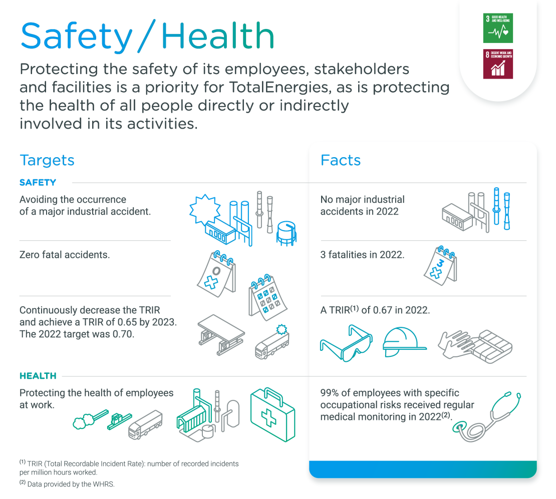 Infographics "Targets Safety/Health" - see detailed description hereafter