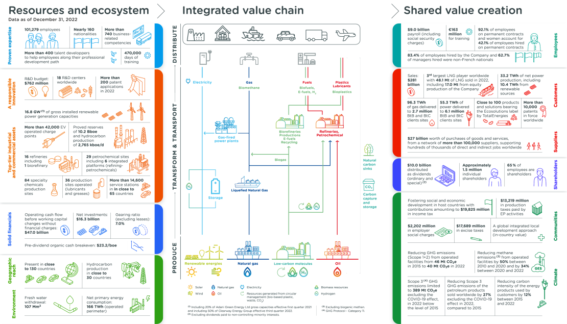 Infographics "Our business model" - see detailed description hereafter