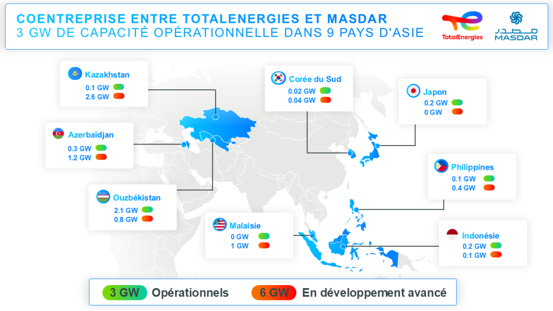 Coentreprise entre TotalEnergies et Masdar