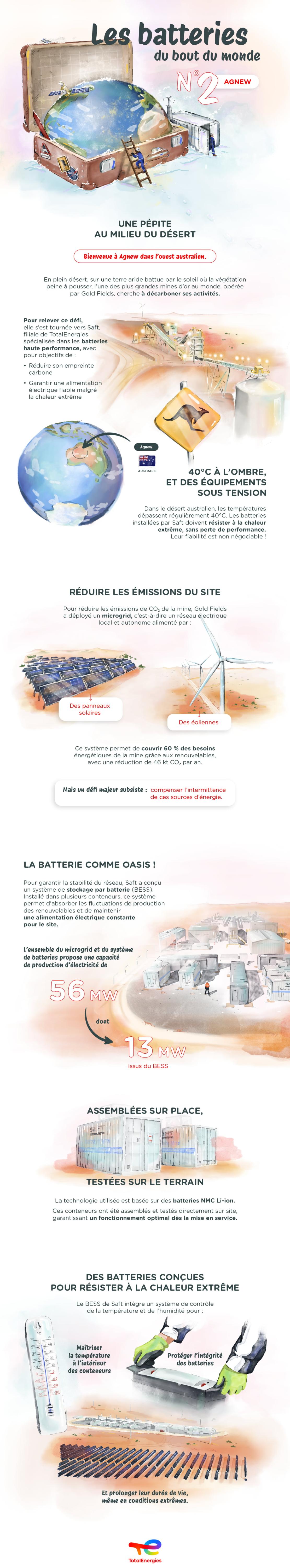 Infographie « Les batteries du bout du monde n°2 Agnew » - voir description détaillée ci-après - ouvrir le PDF