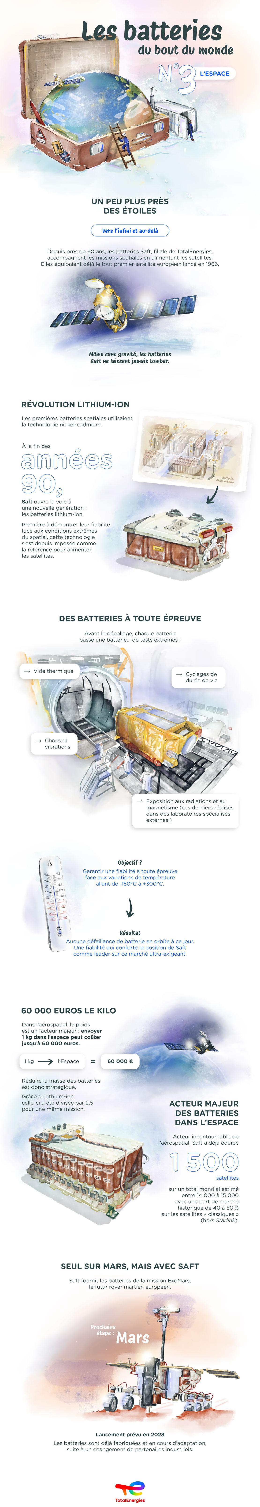Infographie « Les batteries du bout du monde n°3 L'Espace » - voir description détaillée ci-après - ouvrir le PDF